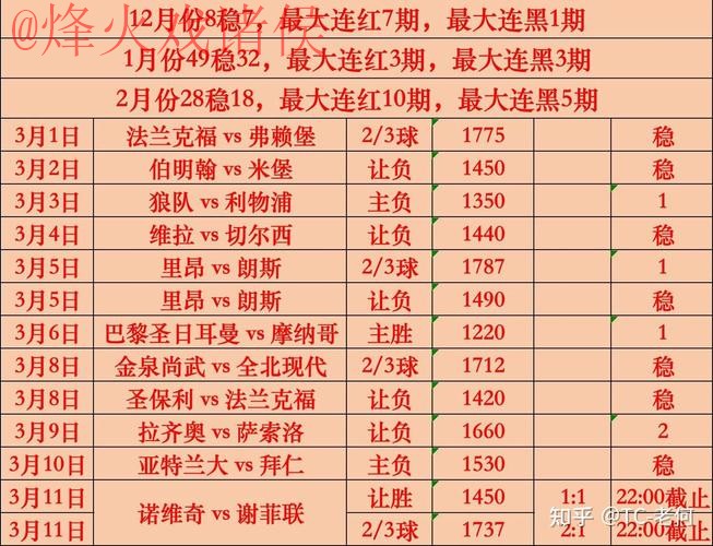 世界杯买球最新攻略大全