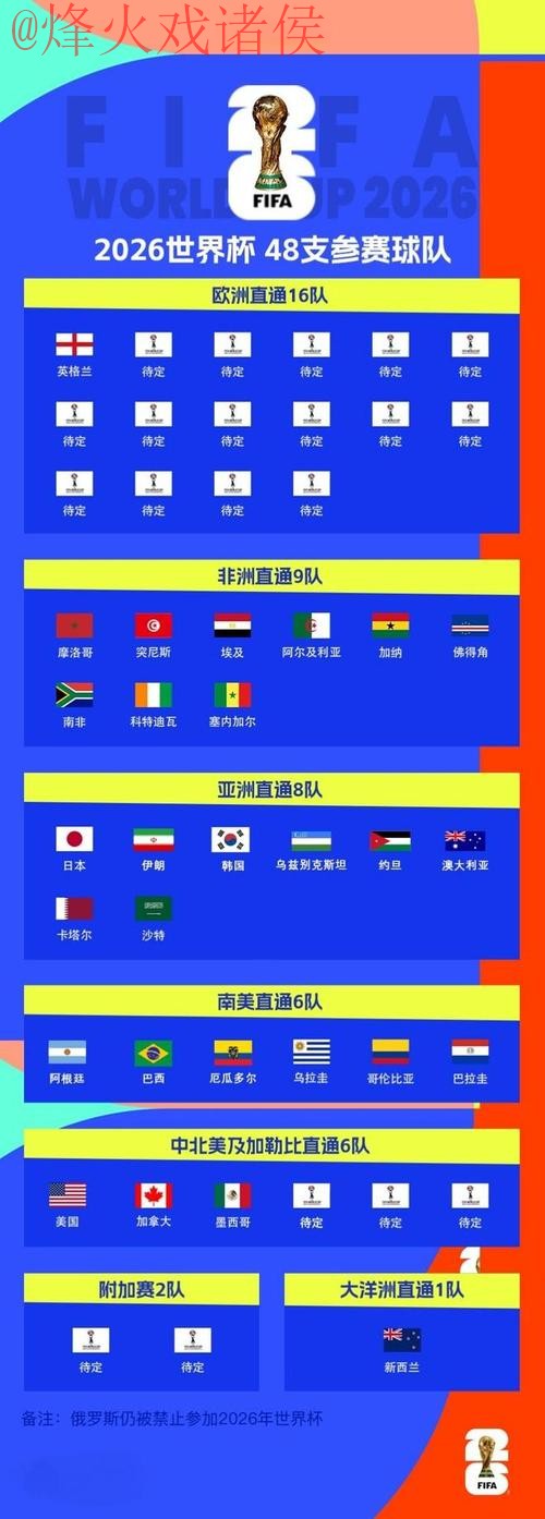 2026世界杯热门免费买球赛分析