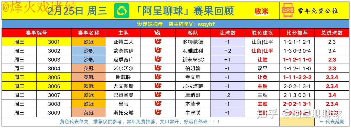 官方世界杯盘口分析攻略 官方世界杯盘口分析攻略